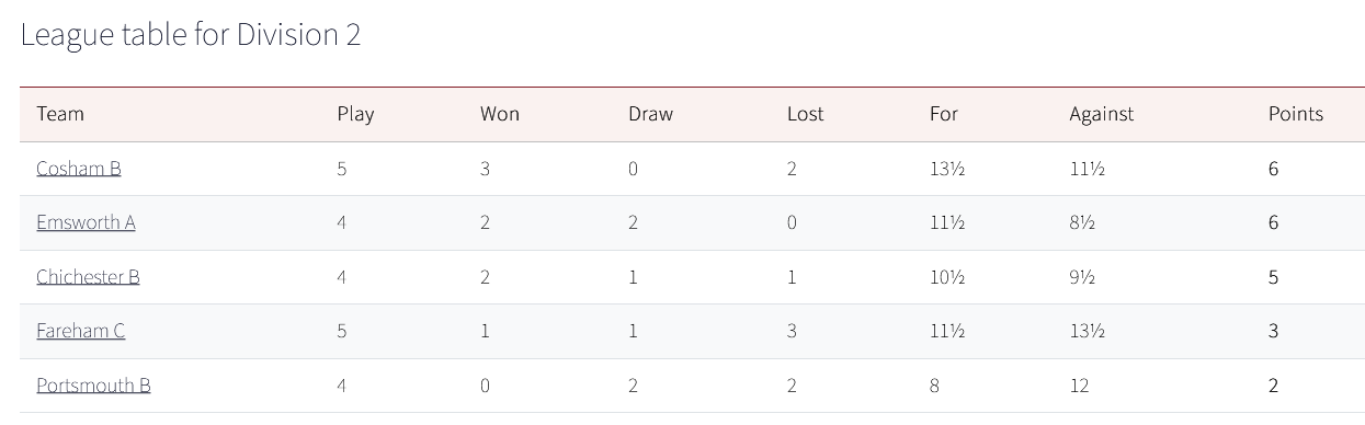 LMS D2 Table 2026-01-29T20-08-34